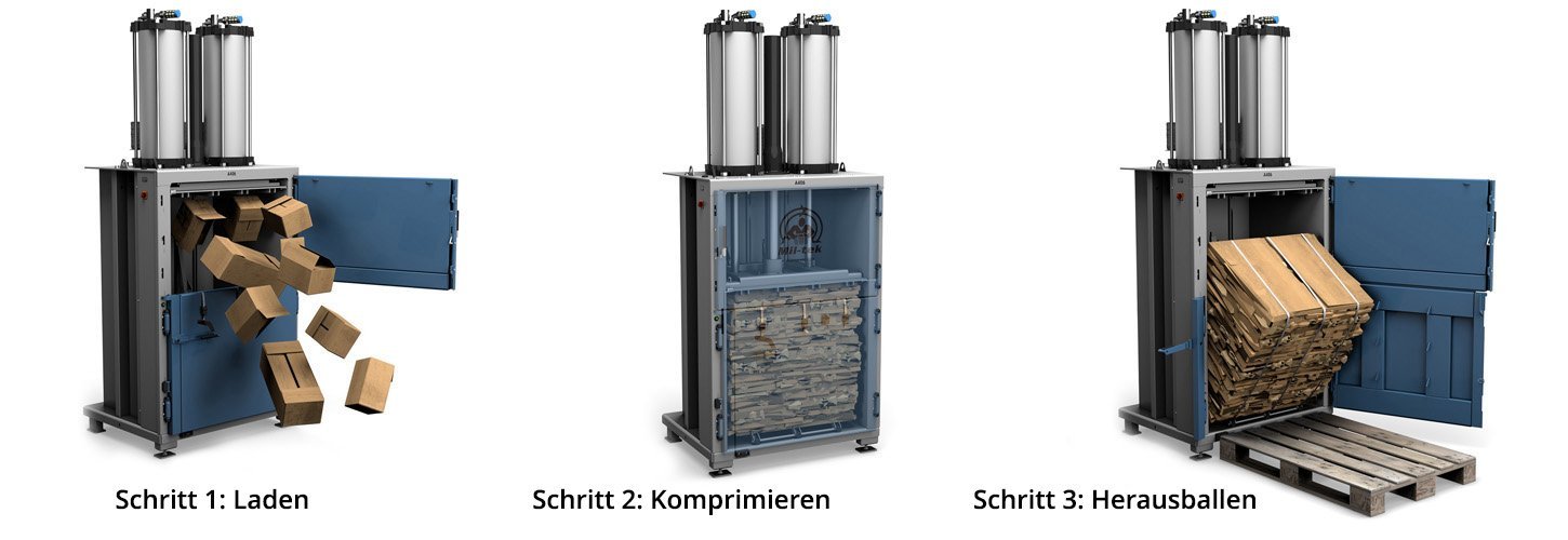 Kartonpresse-Der-Prozess